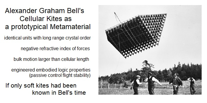 Bell's seed of kite  metamaterial