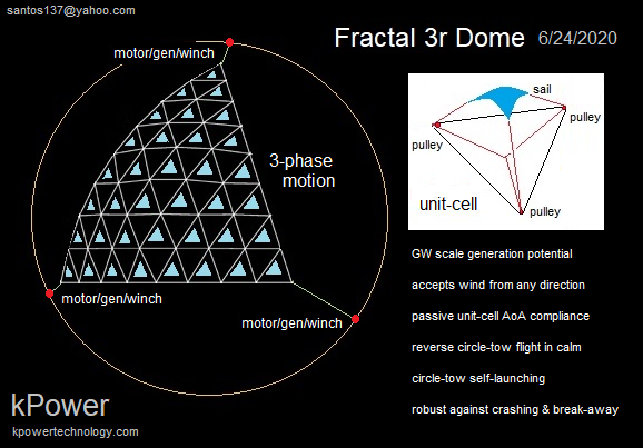 Fractal 3r Dome, a Metamaterial, kPower