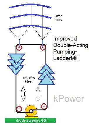 Improved Double-Acting Pumping LadderMill by kPower