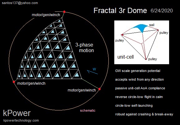 3r fractal