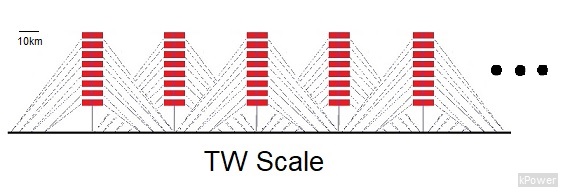 kPower and TW Scale AWE