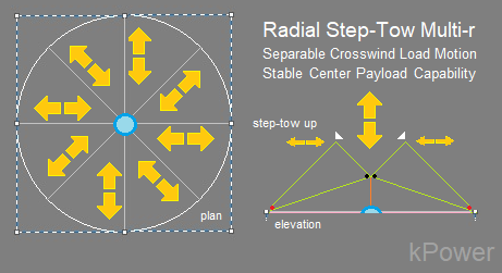 Radial Step-Tow Multi-r by kPower, Aug 17, 2020